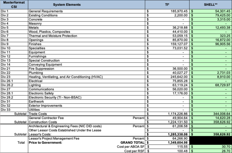 Tenant Improvement Cost Summary (TICS) Negotiation